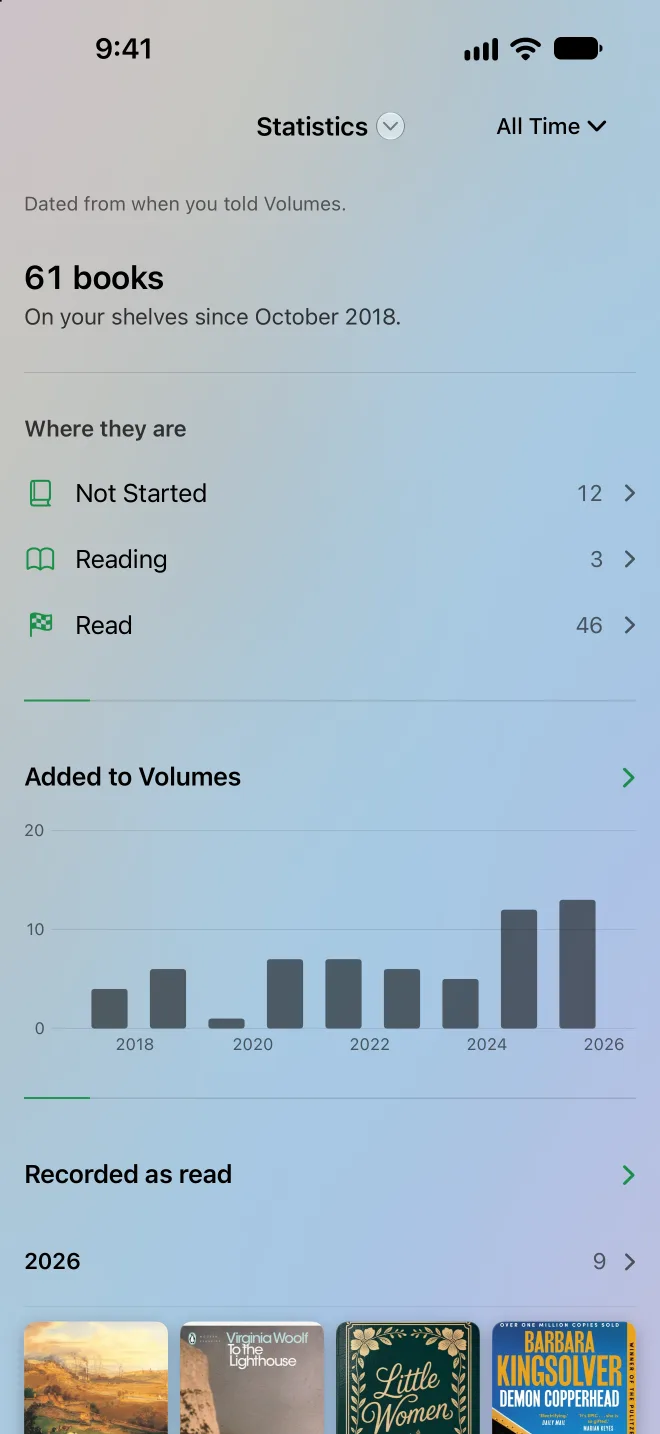 Library statistics in Volumes, with books added per year